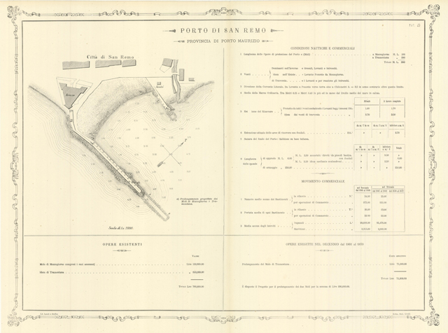 Porto di San Remo - Provincia di Porto Maurizio