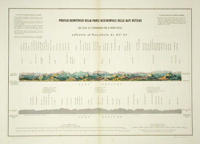 Profilo Geometrico della parte occidentale delle Alpi Retiche / dal …