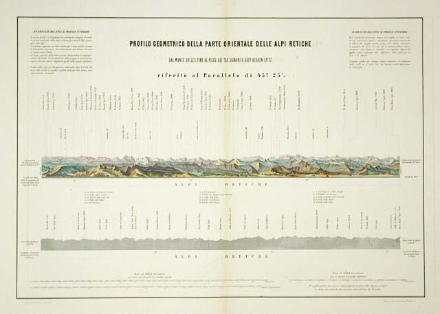 Profilo Geometrico della parte orientale delle Alpi Retiche / dal …
