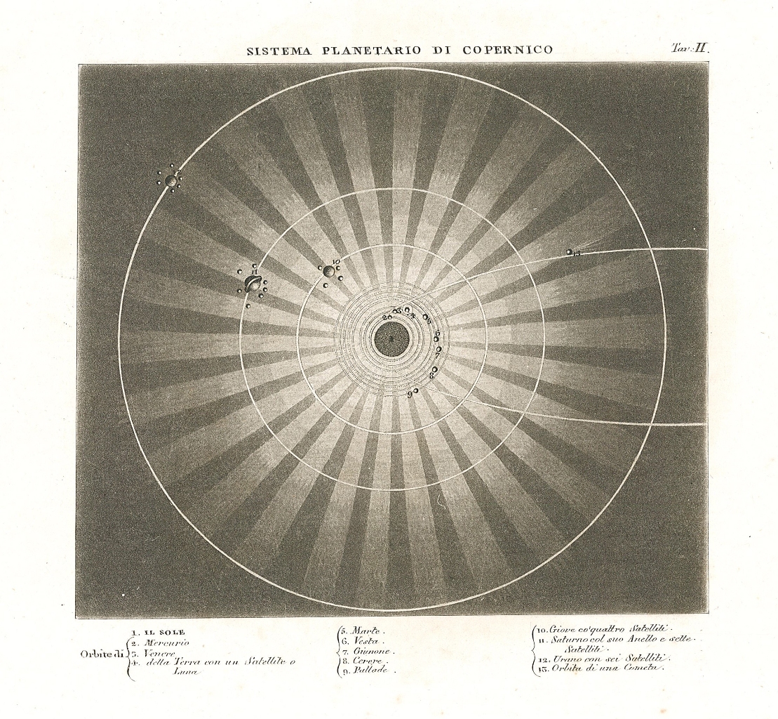 Sistema Planetario di Copernico