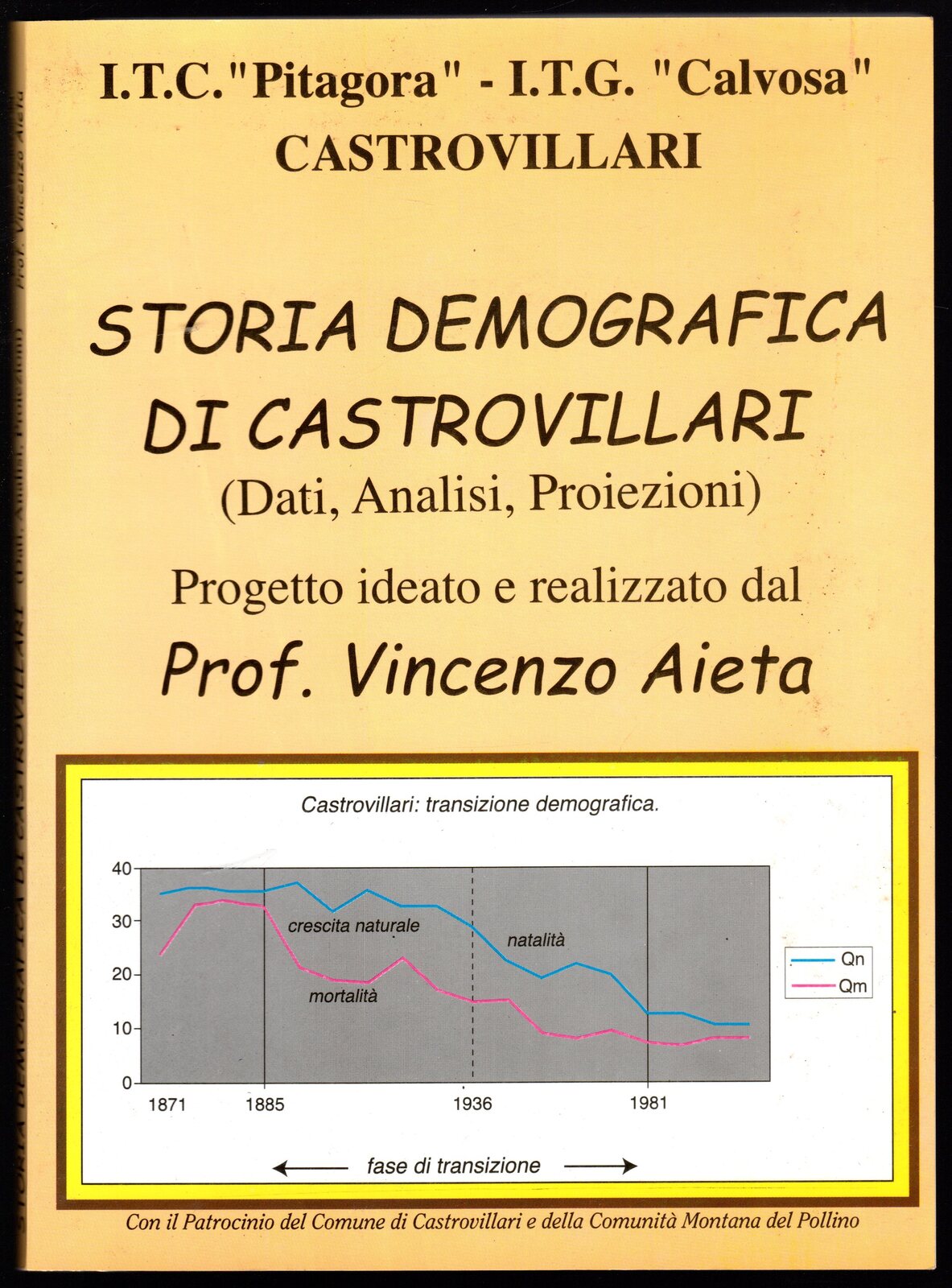 Storia demografica di Castrovillari