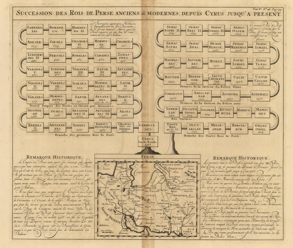 Succession des Rois de Perse Anciens & Modernes, depuis Cyrus …