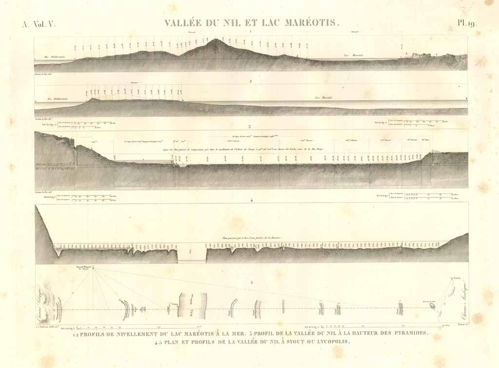 Vallée du Nil et Lac Maréotis - Profils de nivellement …