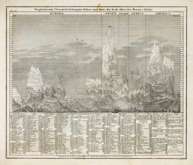 Vergleichende Ubersicht bekannter .