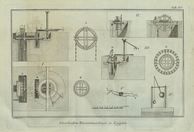 Verschiedene Wassermaschinen in Egypten
