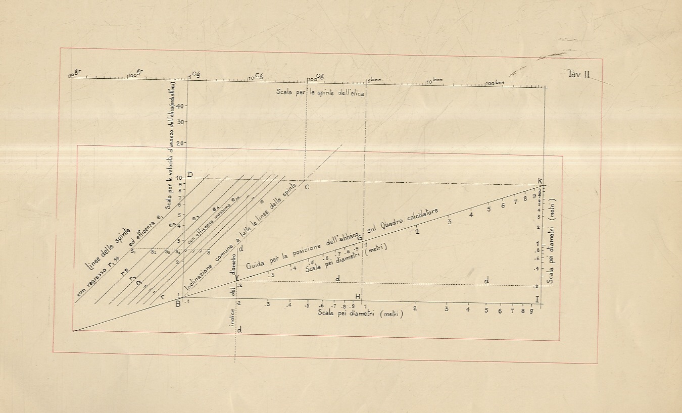 Annali dell'Officina per le esperienze di Architettura Navale. 1916. Fascicolo …