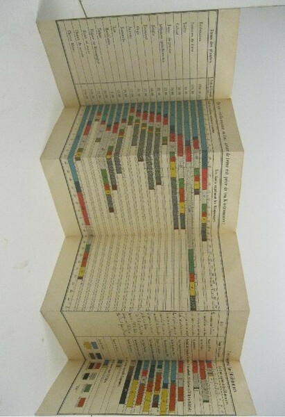 Table d'engrais montrant I. le besoin des plantes agricoles en …