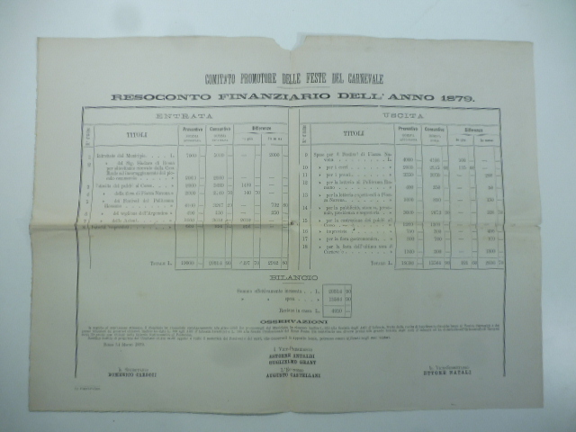 Comitato promotore delle Feste del carnevale. Resoconto finanziario dell'anno 1879, …