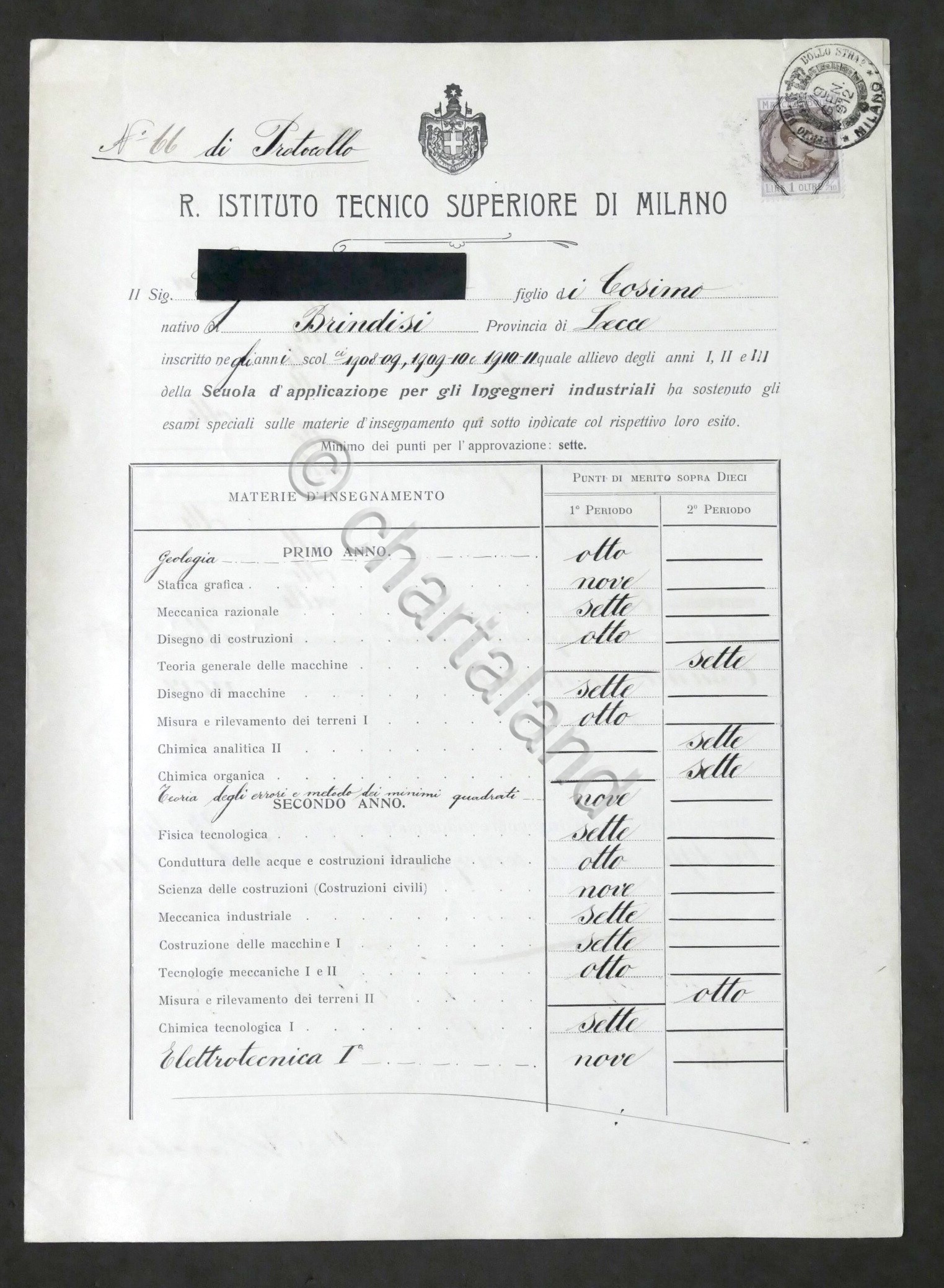 Istituto Tecnico Superiore Milano - Attestato esami Ingegneri Industriali - …