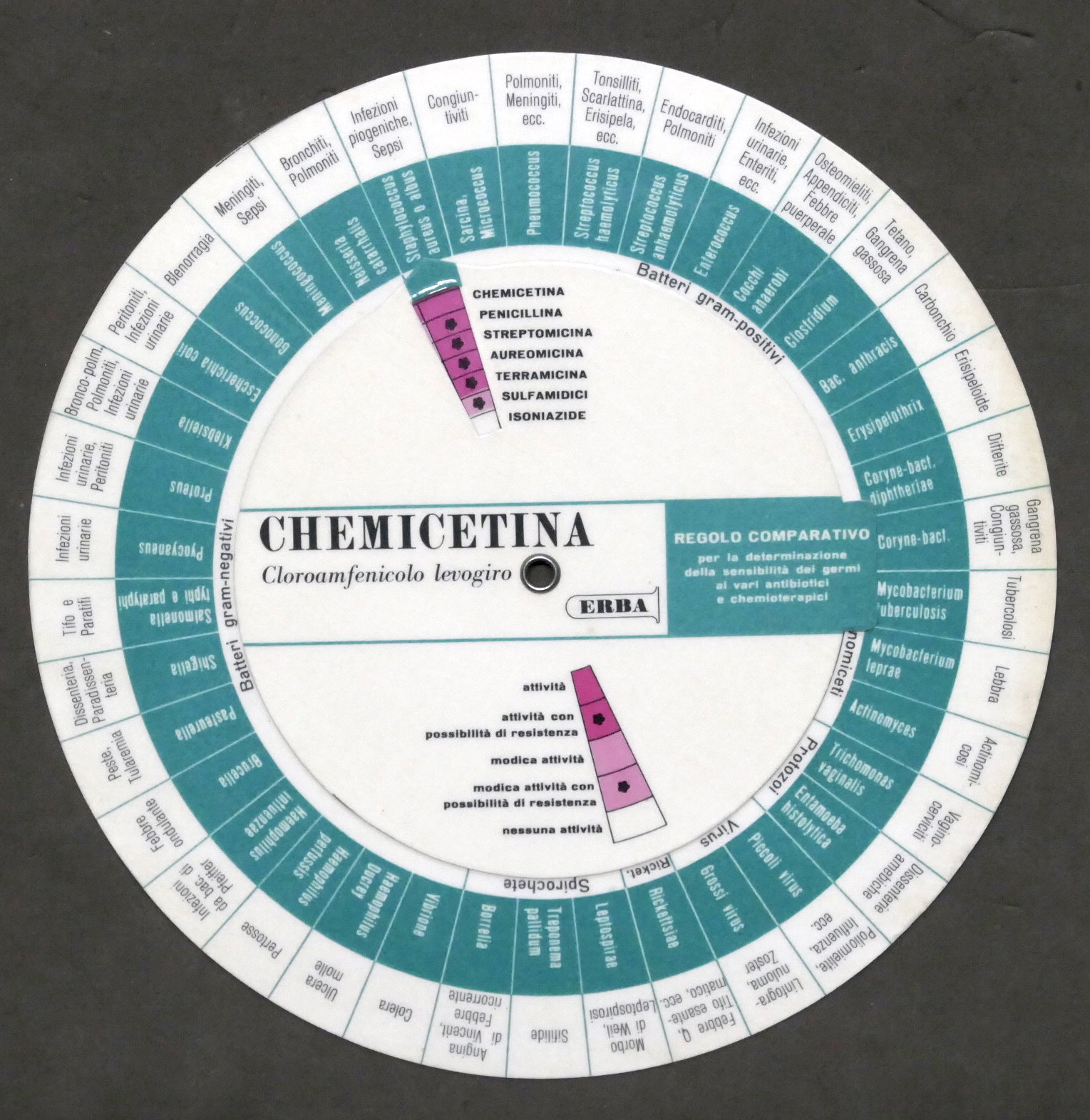 Pubblicità farmaceutica - Chemicitina Carlo Erba - Regolo comparativo