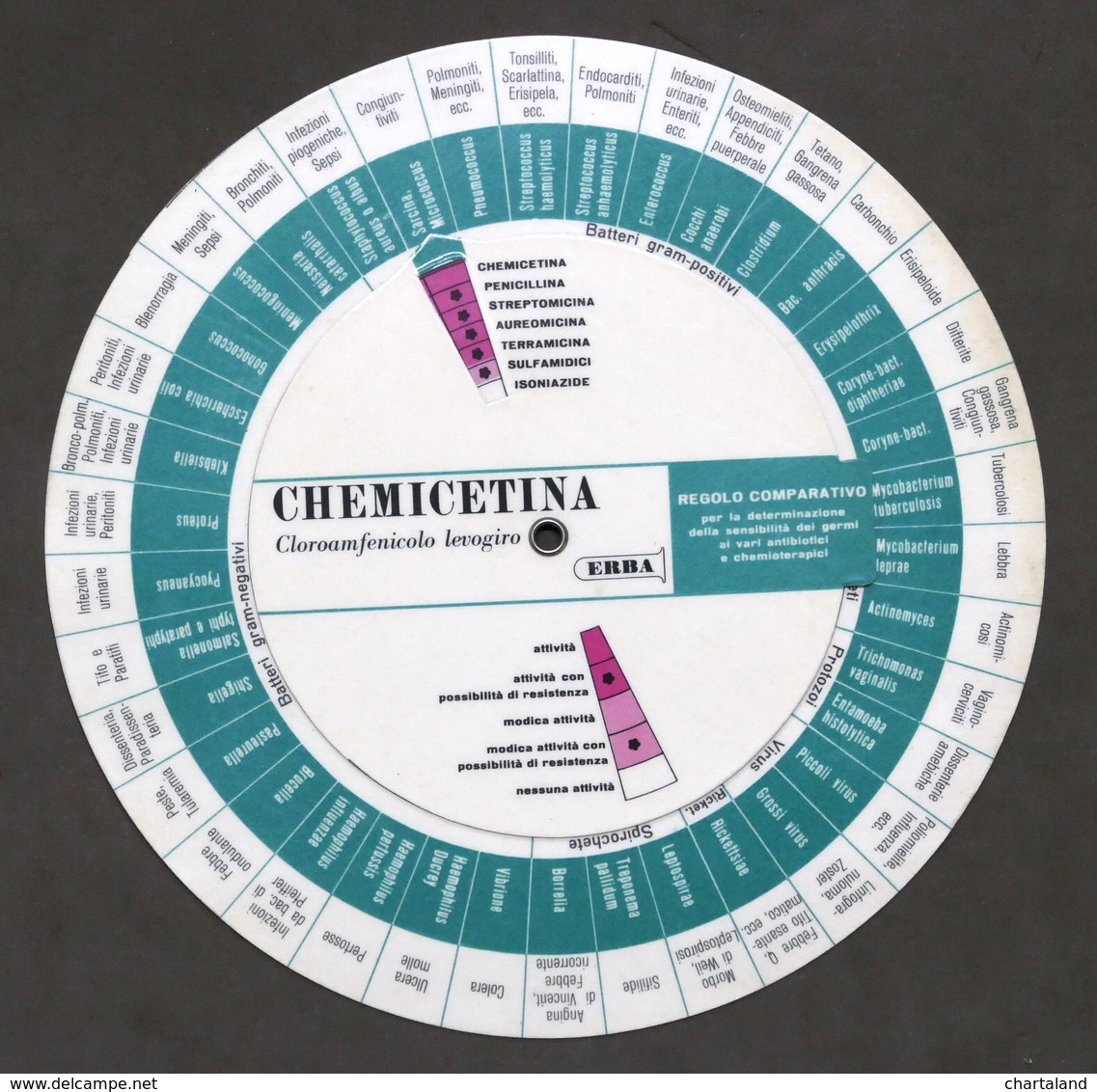 Pubblicità farmaceutica - Regolo comparativo Chemicetina Carlo Erba - anni …