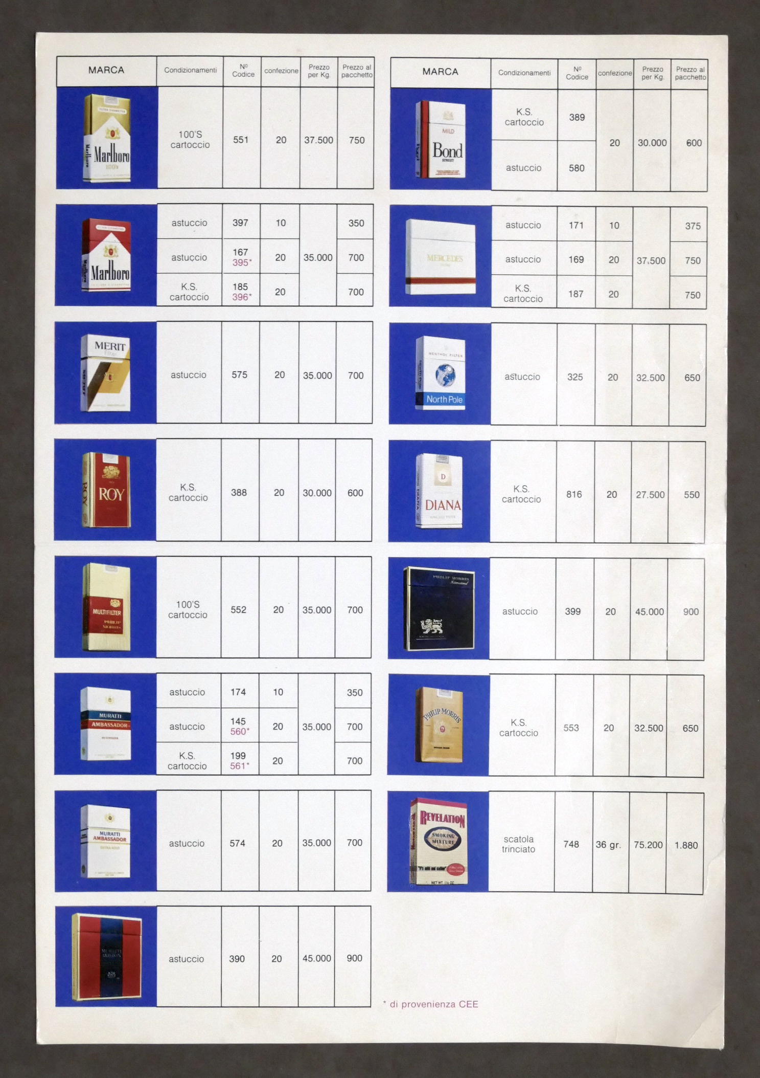 Pubblicità Tabacchi - Brochure Listino Philip Morris