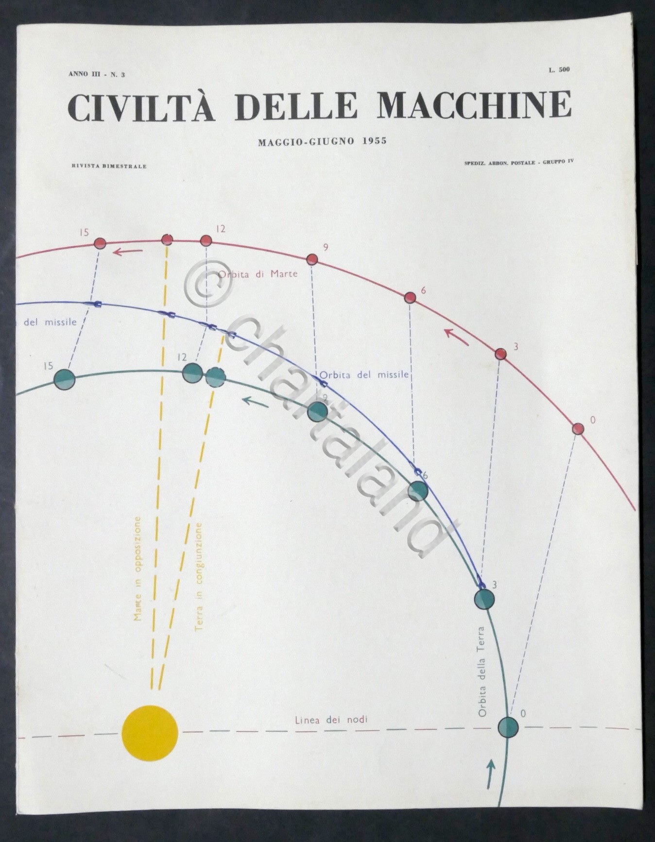 Rivista - Civiltà delle Macchine - Anno III - N. …