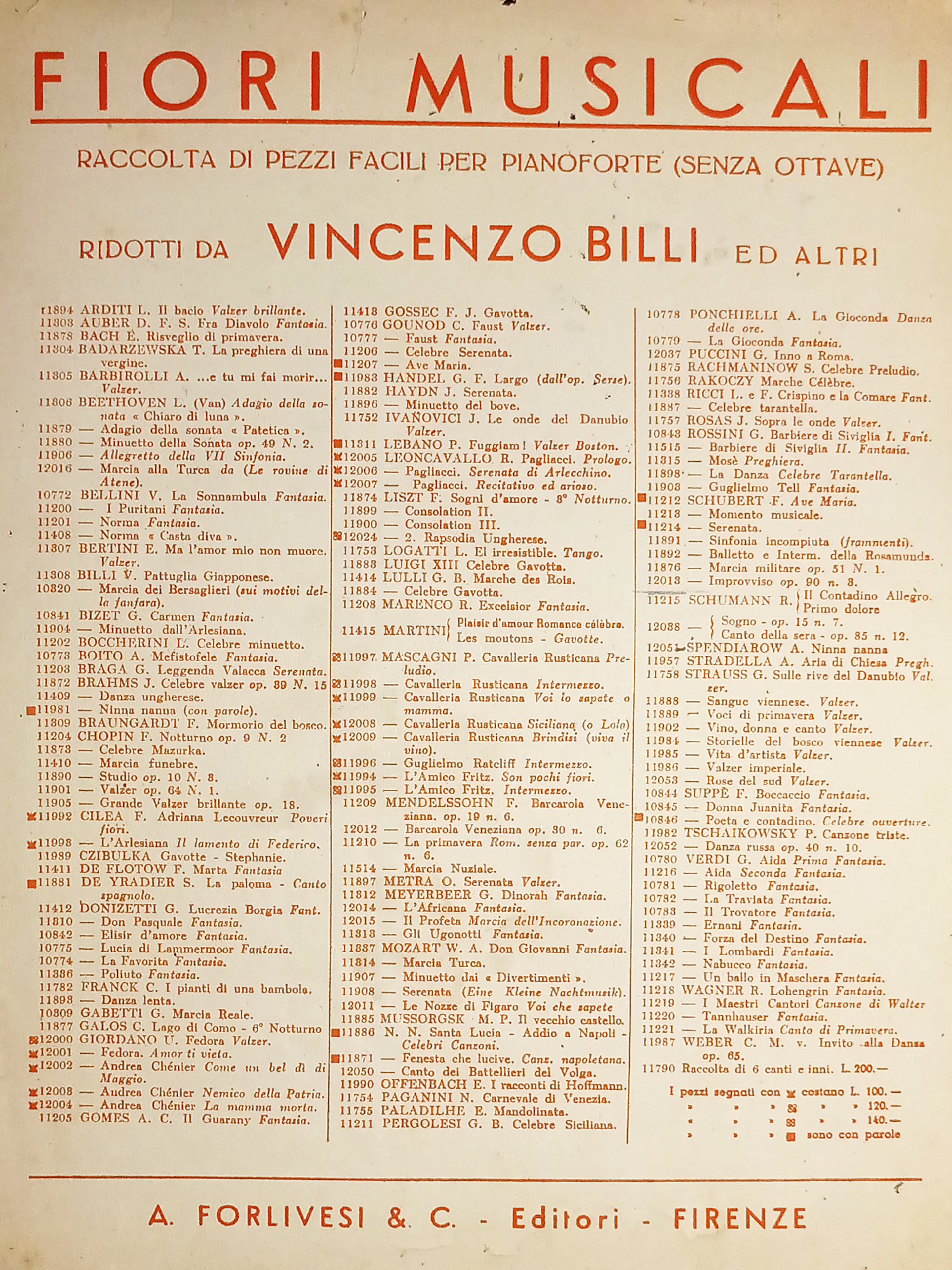 Spartiti - Momento Musicale di F. Schubert per Pianoforte di …