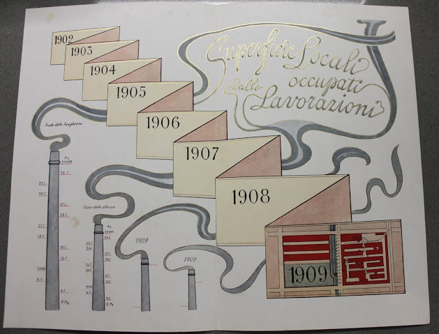 Stampa cromolitografia - azienda cappelli Borsalino Alessandria 1910 lavorazione