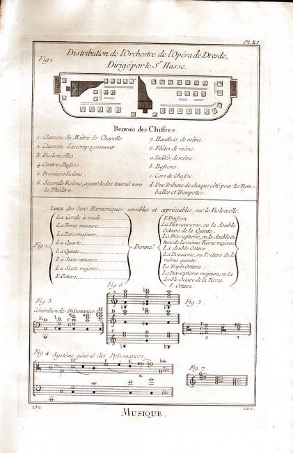 Fascicolo Dell'Encyclopédie. Ediz. Livornese 1770.