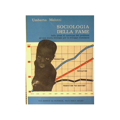 Sociologia della fame