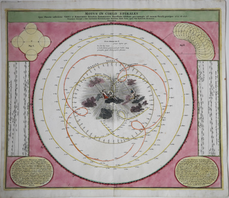Motus in Coelo Spirales Quos Planetae inferiores Venus et Mercurius …