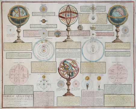 Tableau Analytique des différentes positions de la Sphère, des différens …