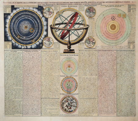 Nouvelle Carte de la Sphere pour faire connoitre les divers …