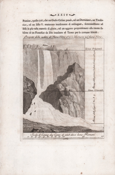 Prospetto della caduta del Fiume Velino d.a delle Marmore nel …