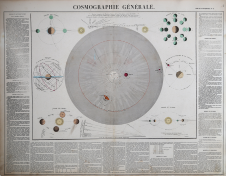 Cosmographie Générale