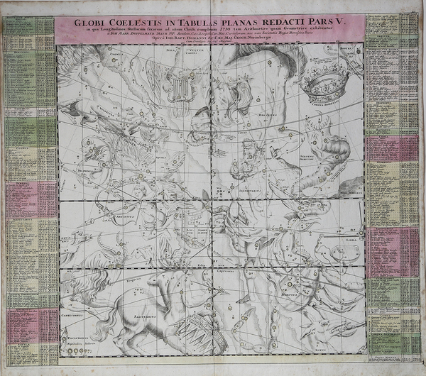 Globi coelestis in Tabulas Planas Redacti Pars V