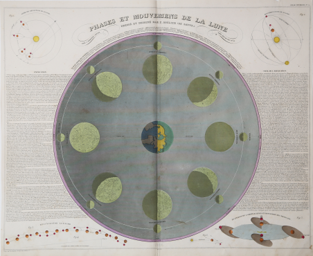 Phases et Mouvement de la Lune