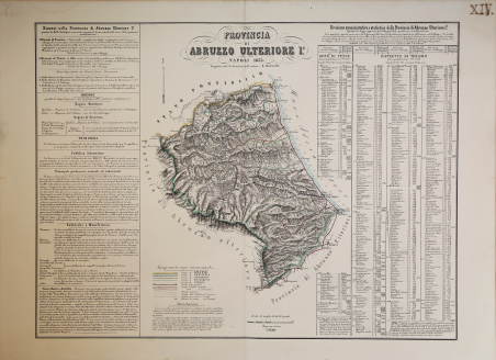 Provincia di Abruzzo Ulteriore 1.°