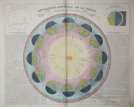 Révolution Annuelle de la Terre autour du Soleil