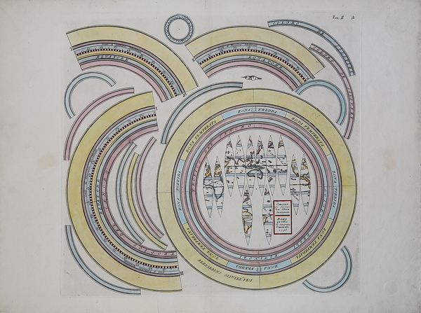 Circoli per formare La Sfera Armillare