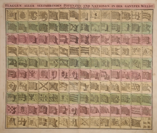 Flaggen Aller seefahrenden Potenzen und Nationen in der gantzen Weldt