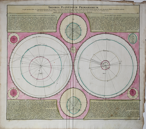 Theoria Planetarum Primariorum.