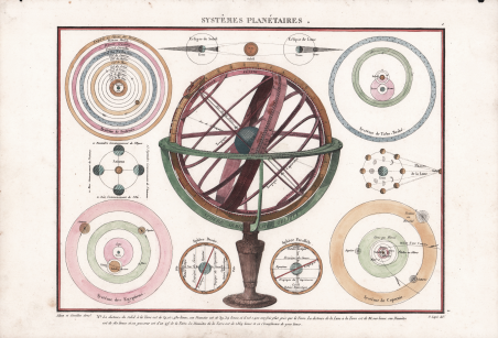Systèmes Planétaires