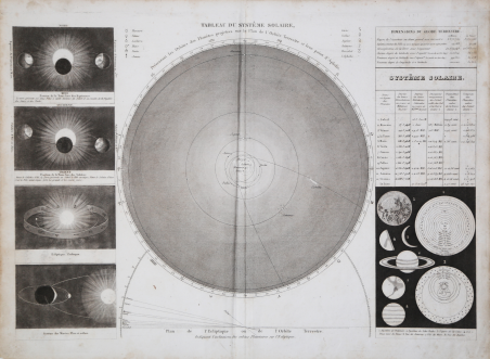 Tableau du Système Solaire