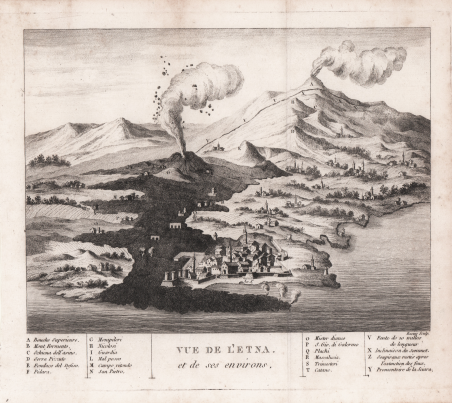 Vue de l'Etna et de ses environs
