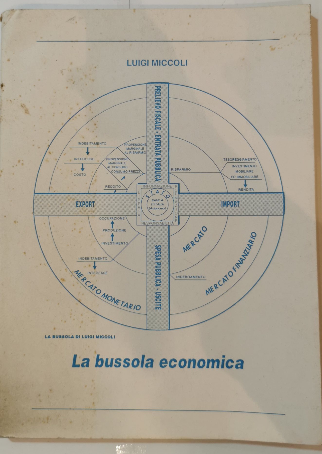 La bussola economica