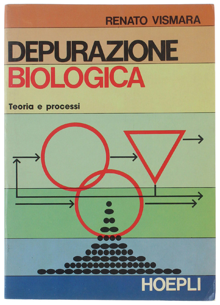 DEPURAZIONE BIOLOGICA. Teoria e processi.