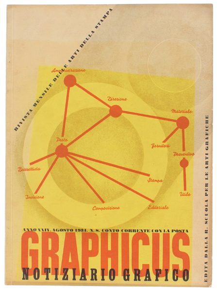 GRAPHICUS n.8 - Agosto 1934.