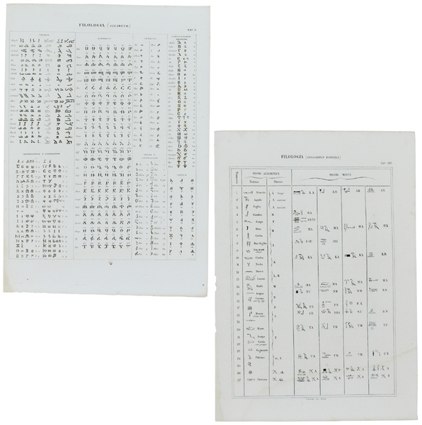 FILOLOGIA. Nove tavole con incisioni in rame tratte dall'ATLANTE della …