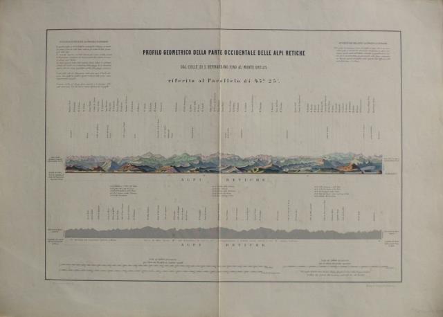 Profilo geometrico della Parte Occidentale delle Alpi Retiche. Dal Colle …
