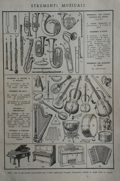 STRUMENTI MUSICALI. Incisione. 1920 circa.