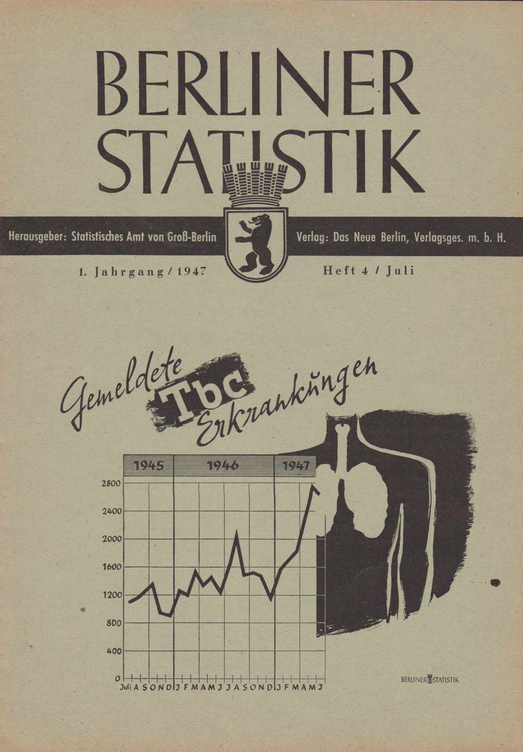 Berliner Statistik. Heft 4 / 1947.