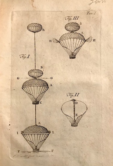 Maniera di migliorare e dirigere i palloni aerei inventata e …