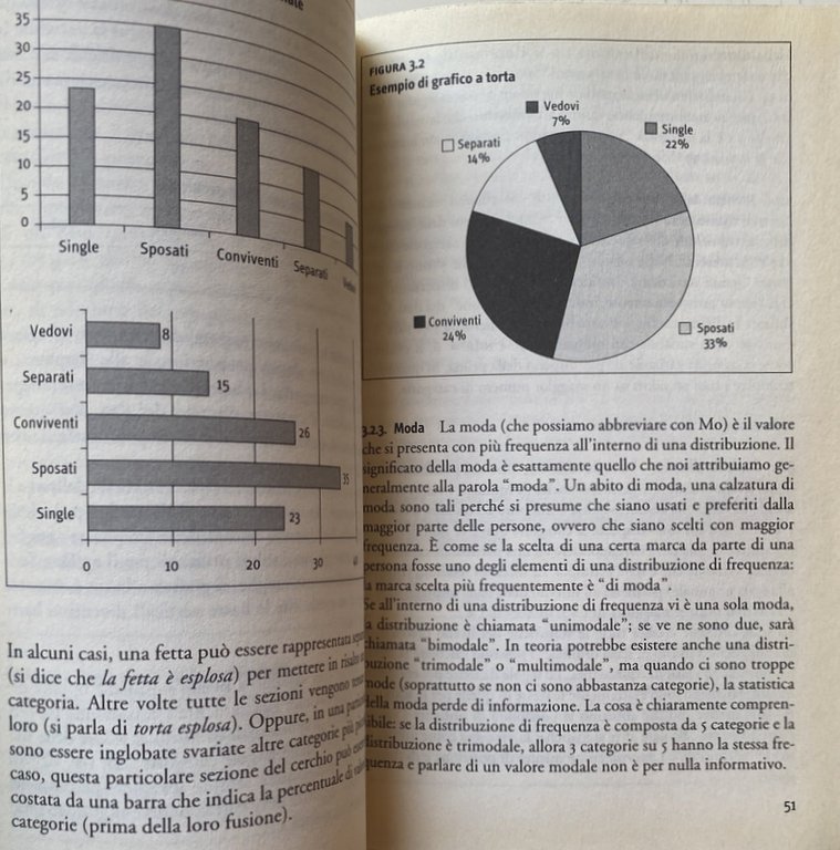 STATISTICA DESCRITTIVA PER PSICOLOGI