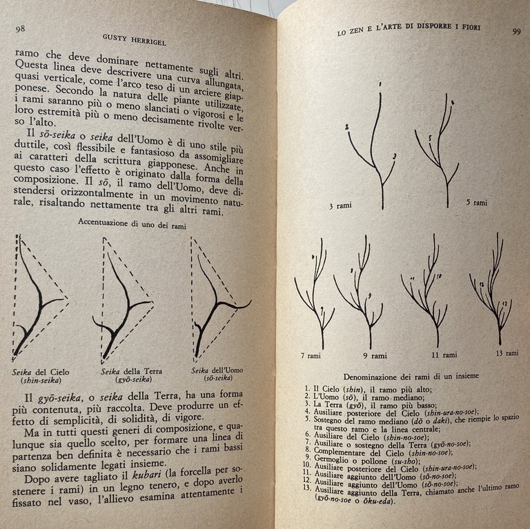 LO ZEN E L'ARTE DI DISPORRE I FIORI