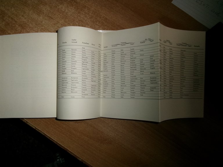 I TAROCCHI con le carte degli Arcani Maggiori. OSWALD WIRTH …