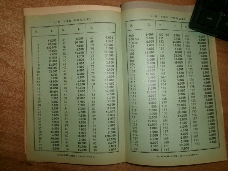 4 cataloghi di Scienze Occulte: SIBRIUM/La Biblioteca di Don Ferrante... …
