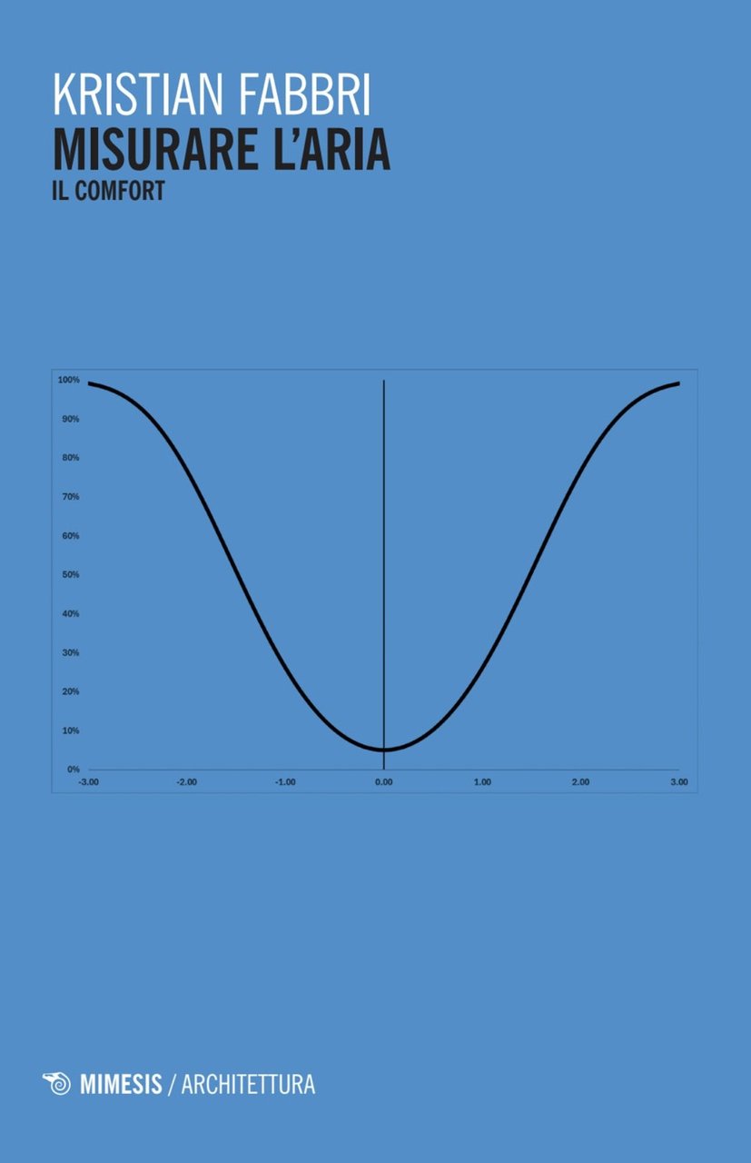 Misurare l'aria | Immagine principale