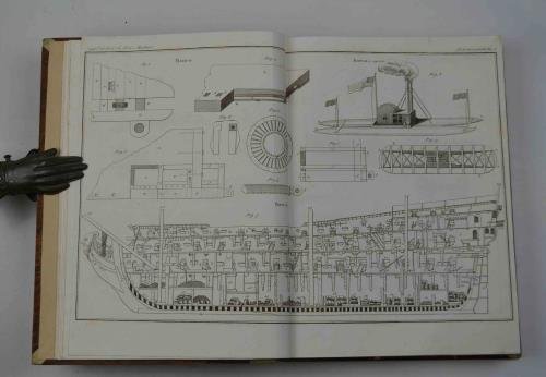 Supplemento al Nuovo Dizionario Universale Tecnologico o di arti e … | Immagine Gallery 2